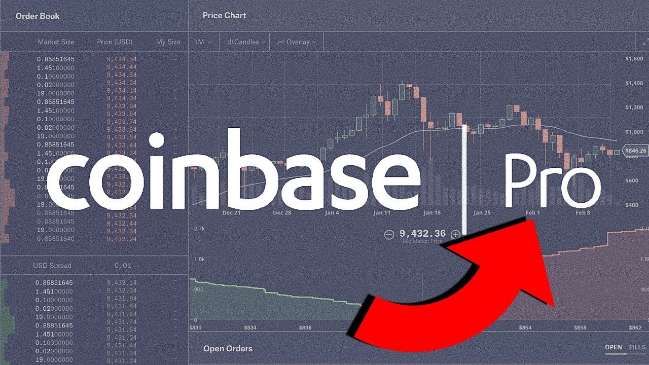 How to Place a Stop Loss Order on Coinbase Pro | Reinis Fischer