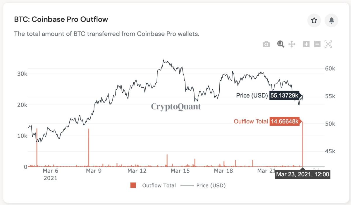 Coinbase - CryptoMarketsWiki