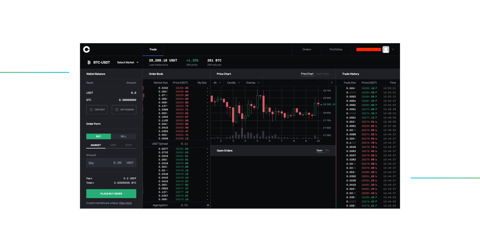 Coinbase Pro: Exchange Ranking & Trading Volume | Coinranking