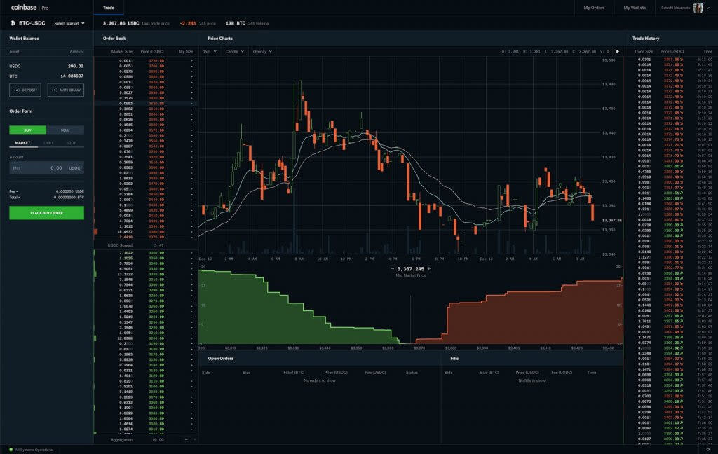 BTC/USD - Coinbase Pro | Monitor Bitcoin Trading Activity, Live Order Book, Price and Manage Alerts