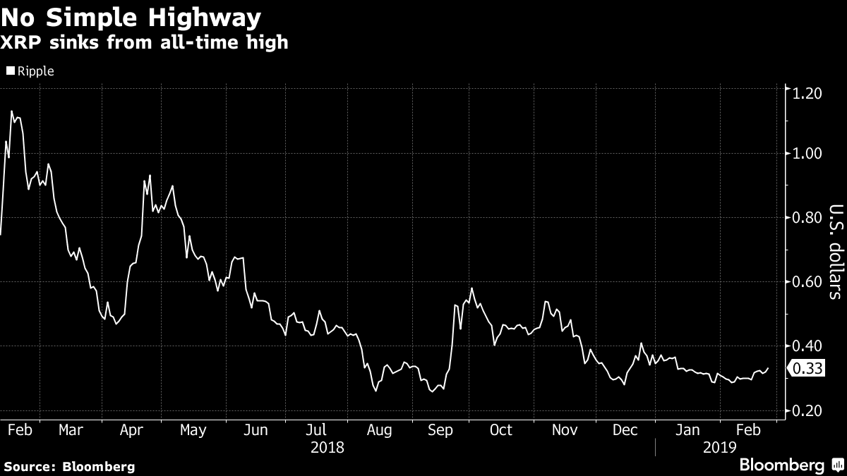 Coinbase (COIN), Other Crypto Exchanges Embrace XRP After Court Ruling