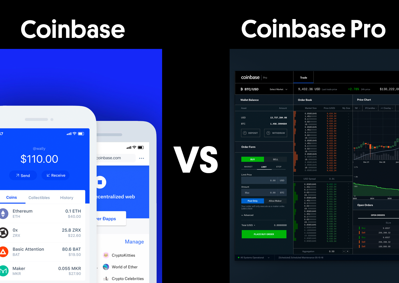 Coinbase vs. Coinbase Pro vs. Coinbase One: Full Comparison & Verdict - Extrabux