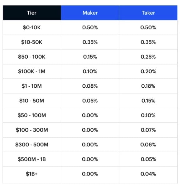 Coinbase Review Cryptocurrency Exchange - Learn About Coinbase Fees