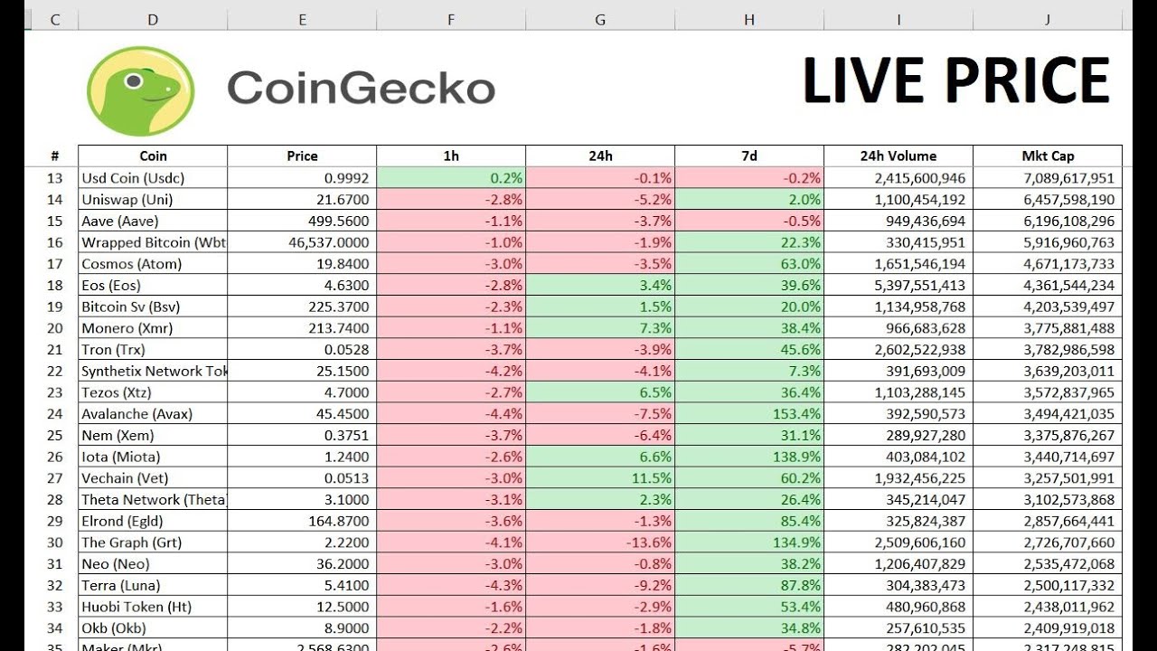 CoinGecko API - Web3 Wiki