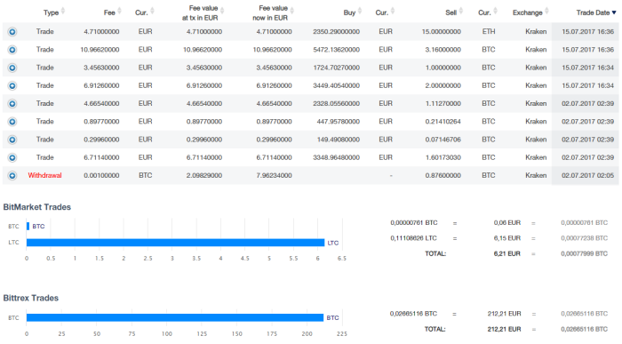 BingX and CoinTracking revolutionise crypto tax reporting in strategic alliance