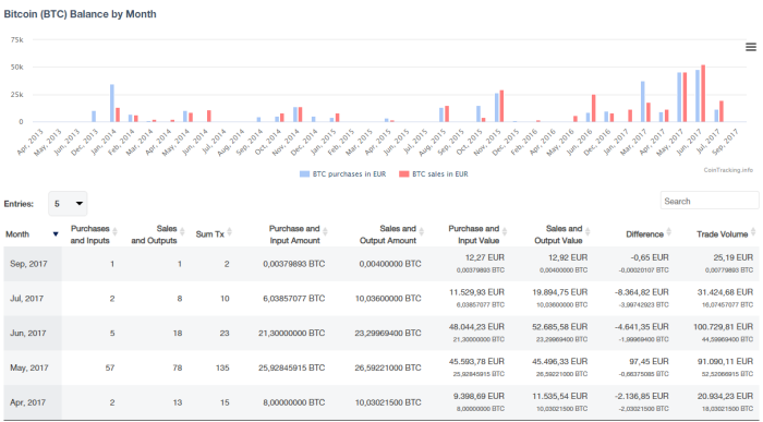 CoinTracking vs Koinly: Simplify Your Crypto Taxes - CoinCodeCap