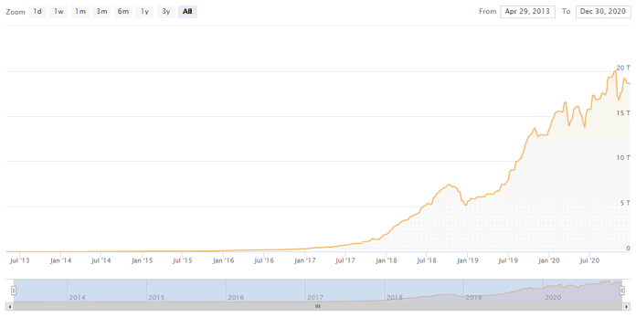 WhatToMine - Crypto coins mining profit calculator compared to Ethereum Classic