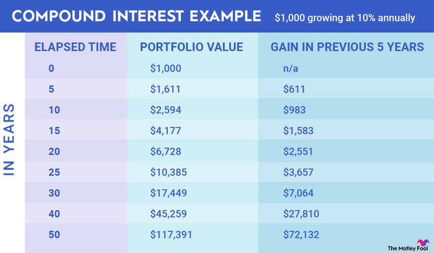 Compound Interest Calculator Online- Monthly, Quarterly & Yearly