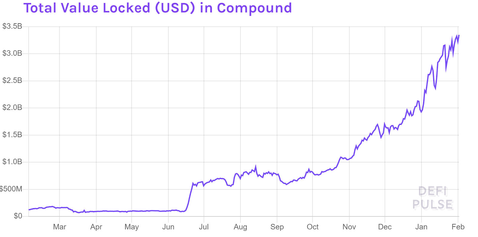 Compound price live today (07 Mar ) - Why Compound price is up by % today | ET Markets