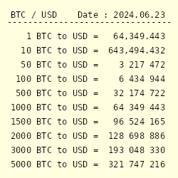 Convert BTC.B to USD ( Bitcoin Avalanche Bridged (BTC.b) to United States Dollar)
