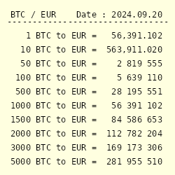 1 EUR to BTC - Euros to Bitcoins Exchange Rate