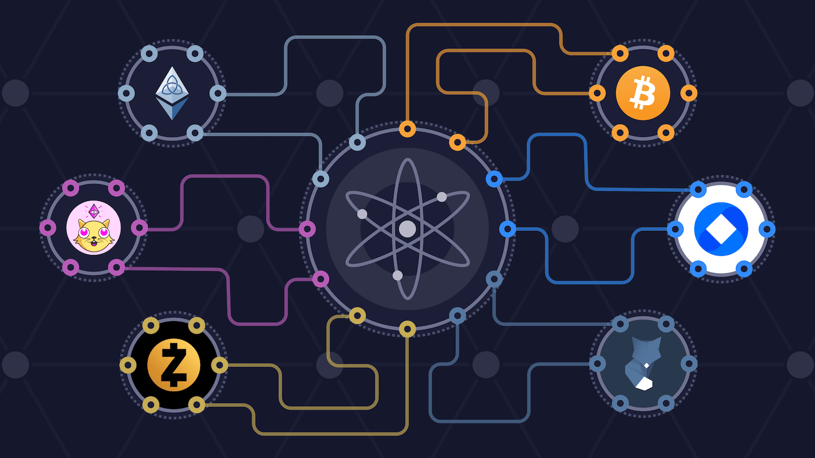 What Is Cosmos (ATOM)? A Pathway To Blockchain Interoperability | Mudrex Learn
