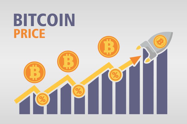 Could Bitcoin reach $, in ?