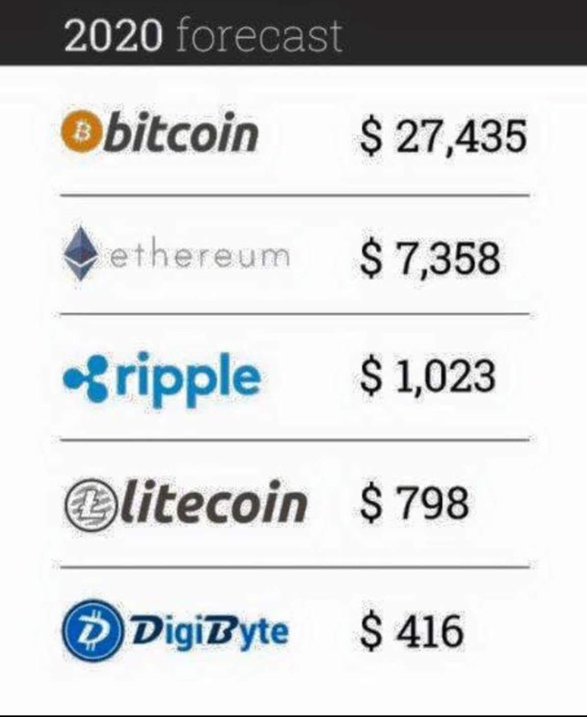 Bitcoin Price Will Hit $1 Million by Says John McAfee