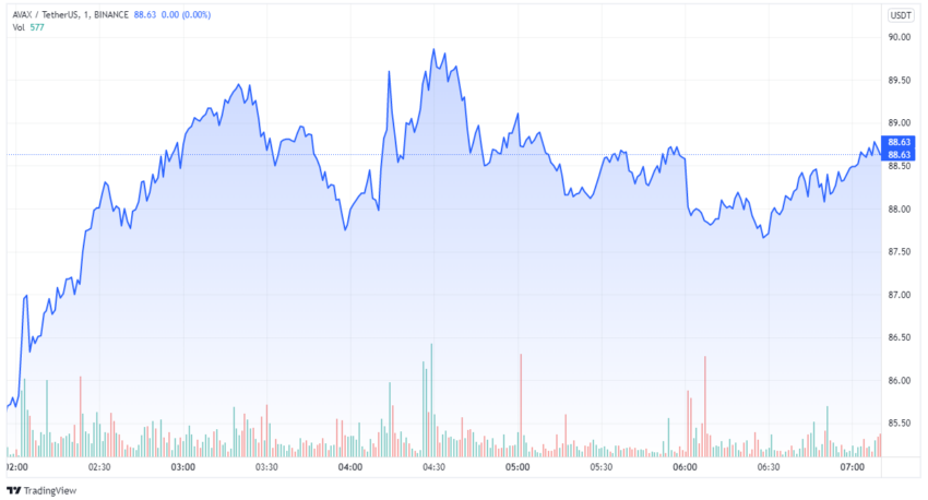 hour Volume — TradingView