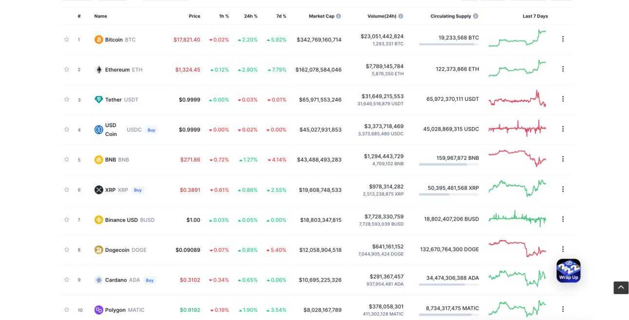 Crypto trading volume per day | Statista