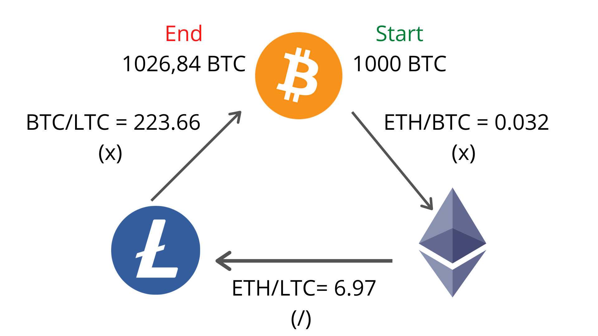 7 Best Crypto Arbitrage Scanners in | CoinCodex