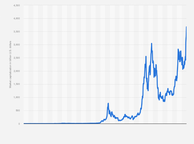 Crypto Real Time Prices & Latest News - Yahoo Finance