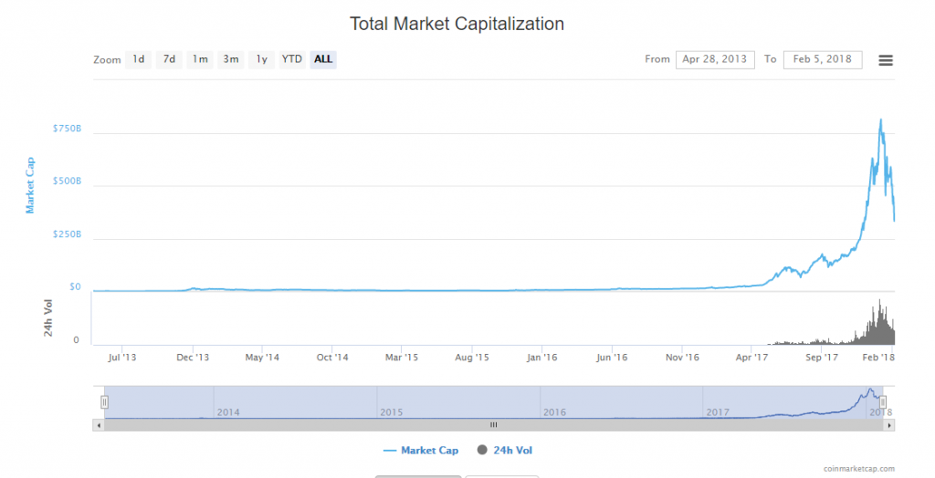 MarketCapOf | Crypto & Stocks Market Cap Calculator