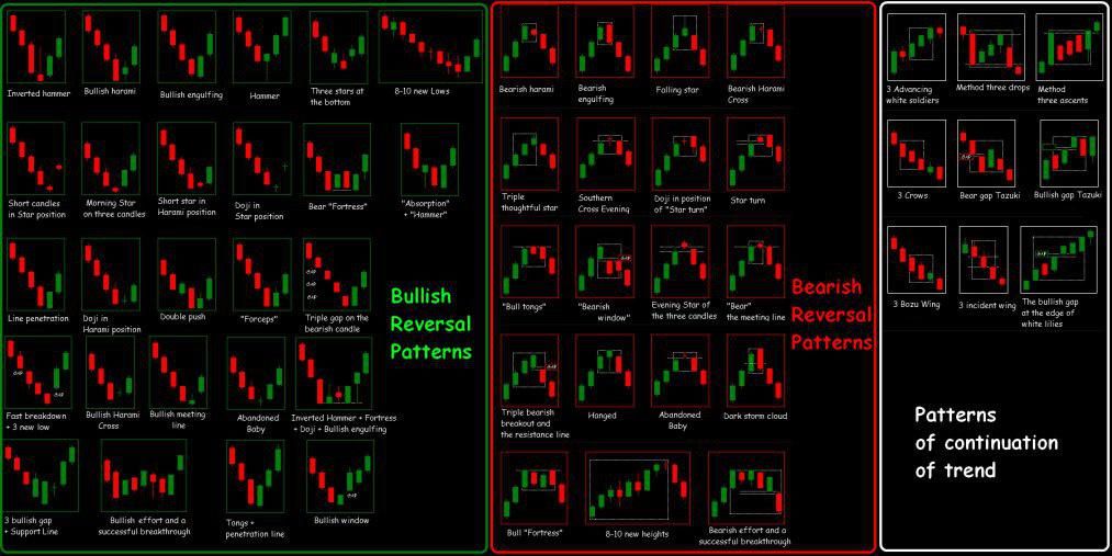35 Profitable Candlestick Chart Patterns