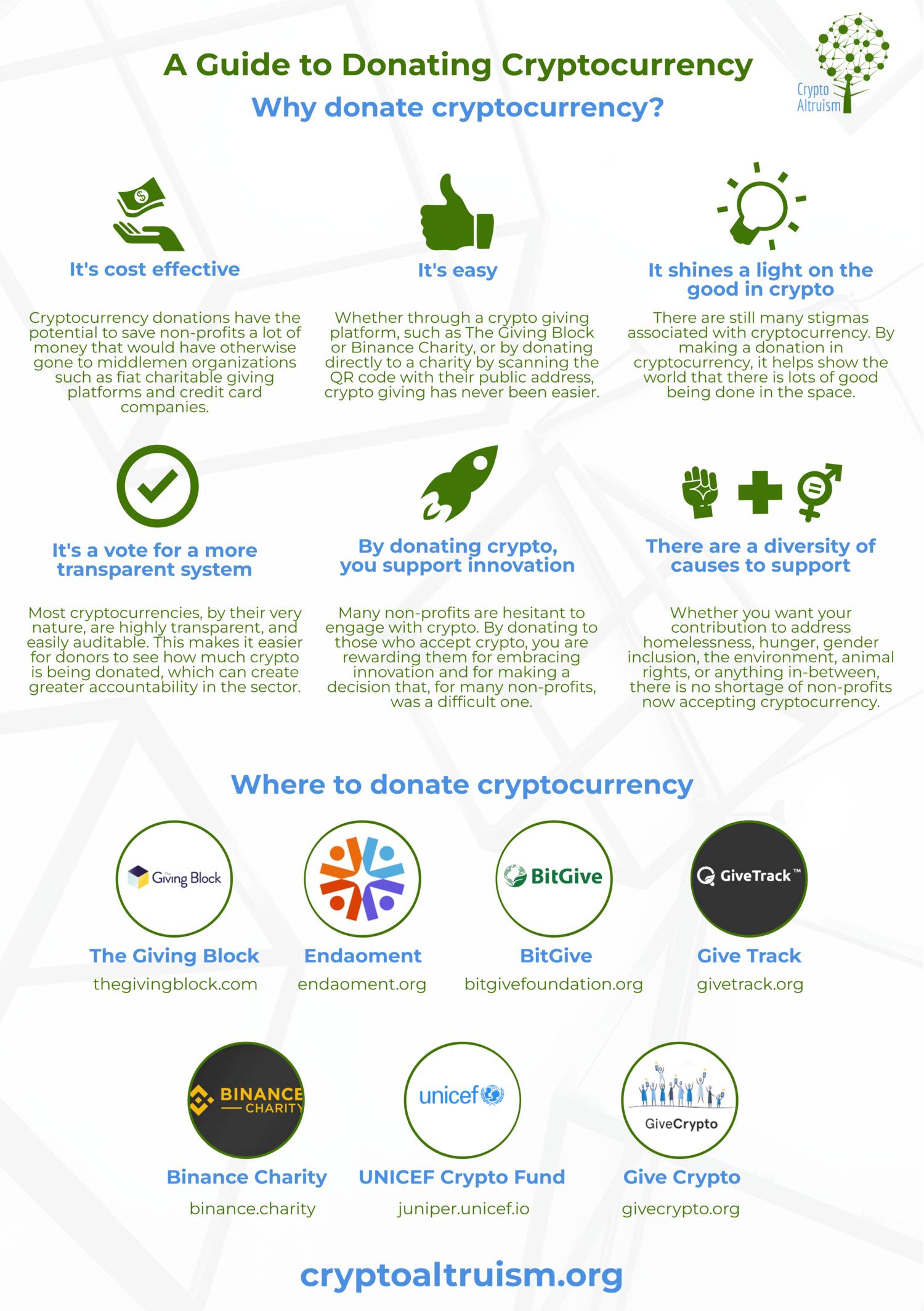 Making a Donation of Cryptocurrency to GiveWell | GiveWell