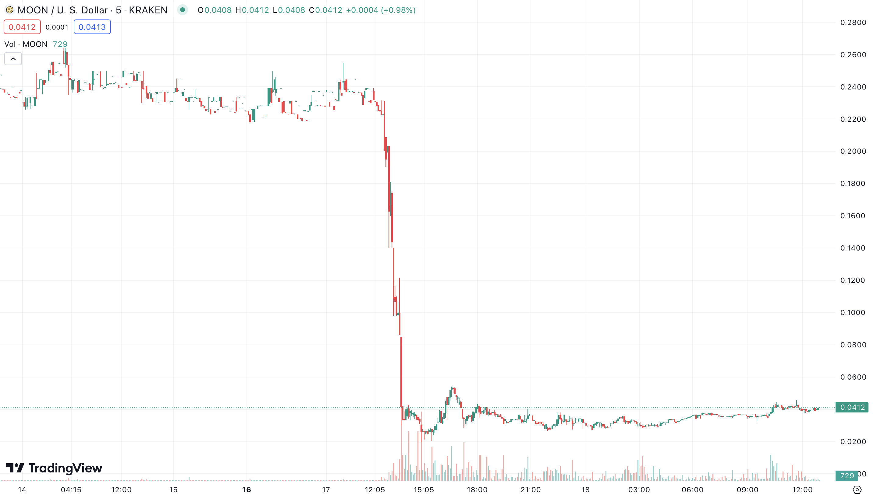 The Reddit revolt: GameStop and the impact of social media on institutional investors - The TRADE