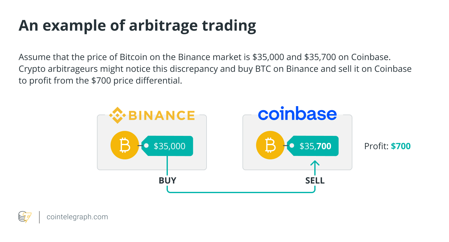 Day Trading Tactics with Binance Coin (BNB): Navigating Daily Market Volatility