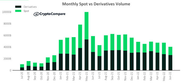 Crypto Derivatives: A Growing Market