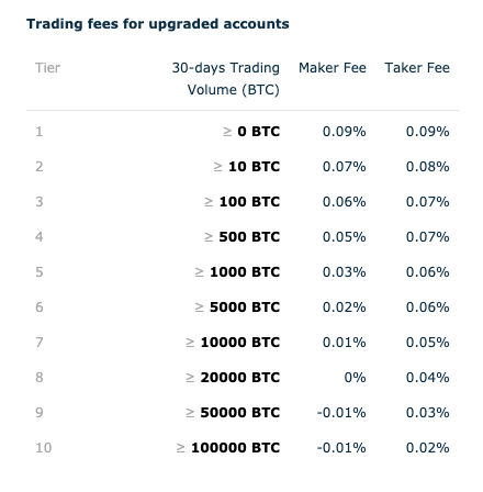 Best Fiat-to-Crypto Exchange: Top 8 Choices for 