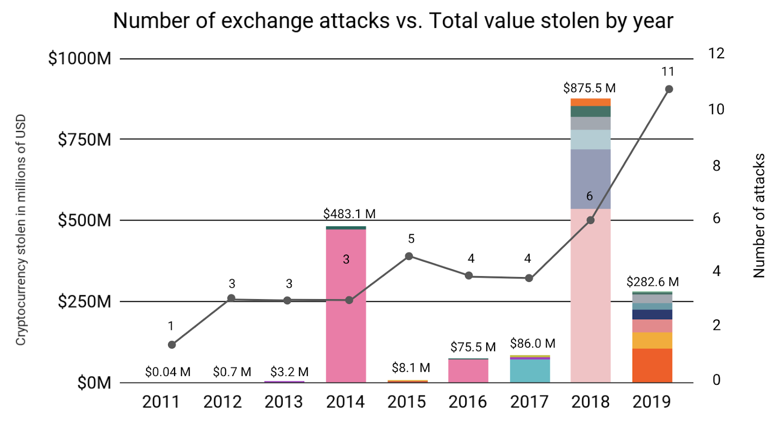 Cryptocurrency Reports and Research | CCData