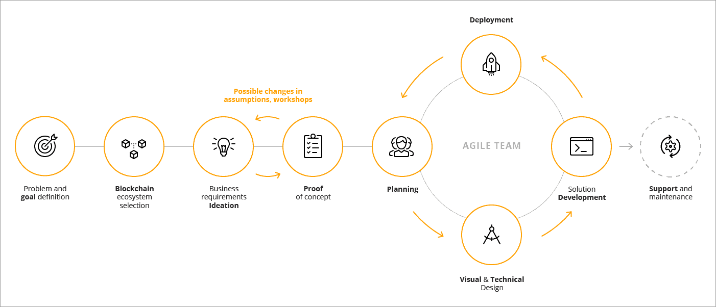 How Crypto Exchanges Work : A Brief (But Thorough) Explanation