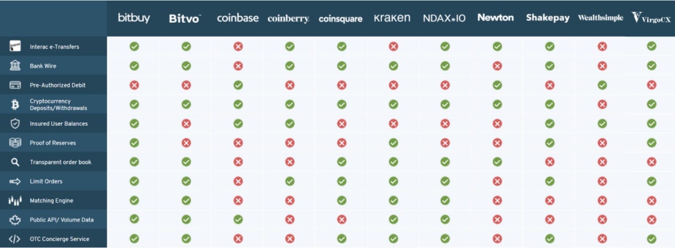 Coinbase vs. ecobt.ru: Comparison - NerdWallet