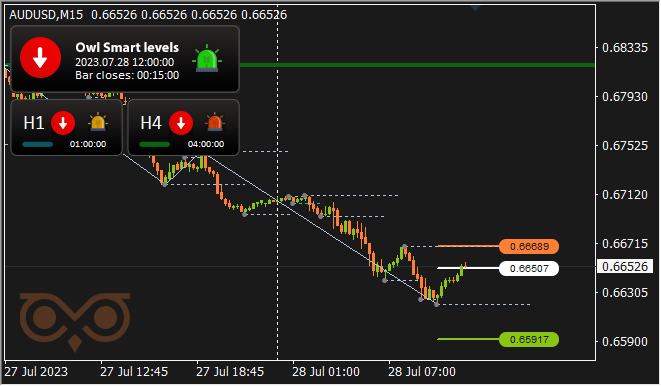 How to Add Crypto to MT4? – Video and Screenshots – Forex Education