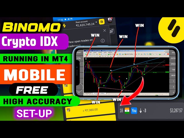 How to Add Indices to MT4? – Blueberry Markets