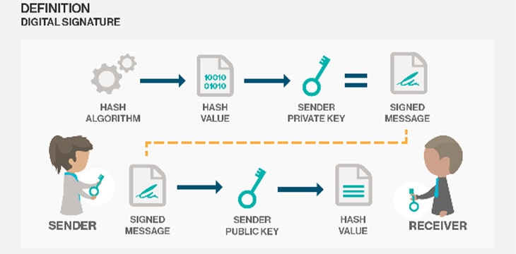 Transaction Mechanics - ppt download