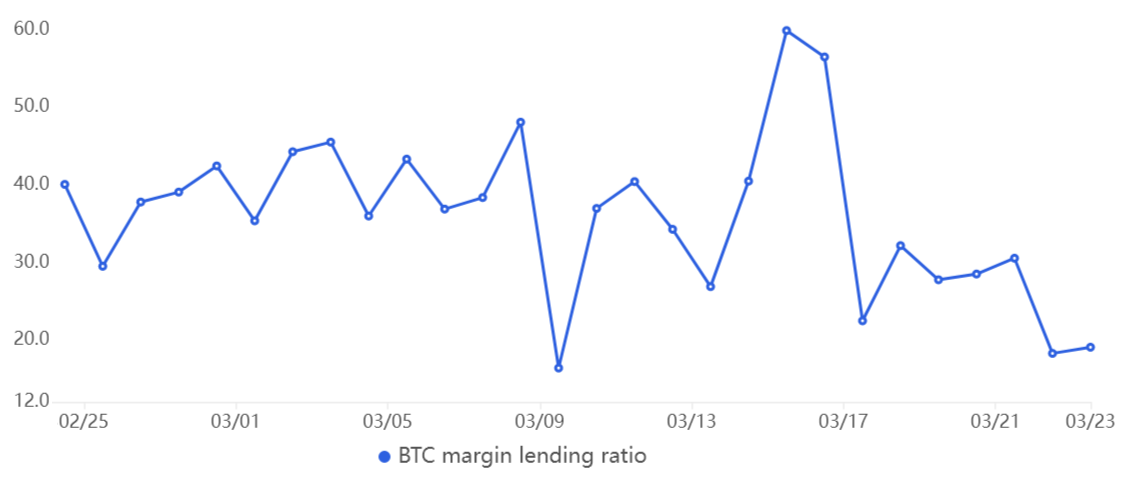 ecobt.ru - Online Margin Lending