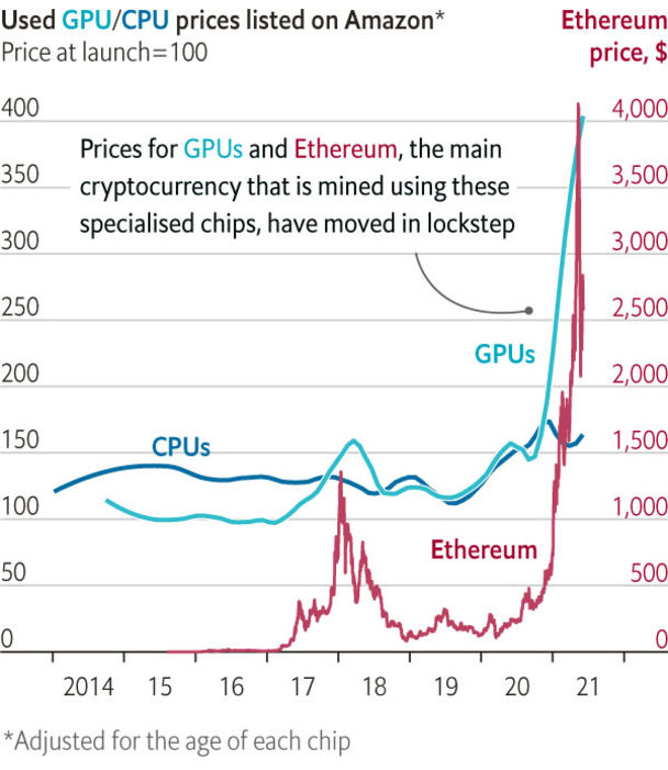 Crypto Mining Market Pullback Hits Nvidia, Others