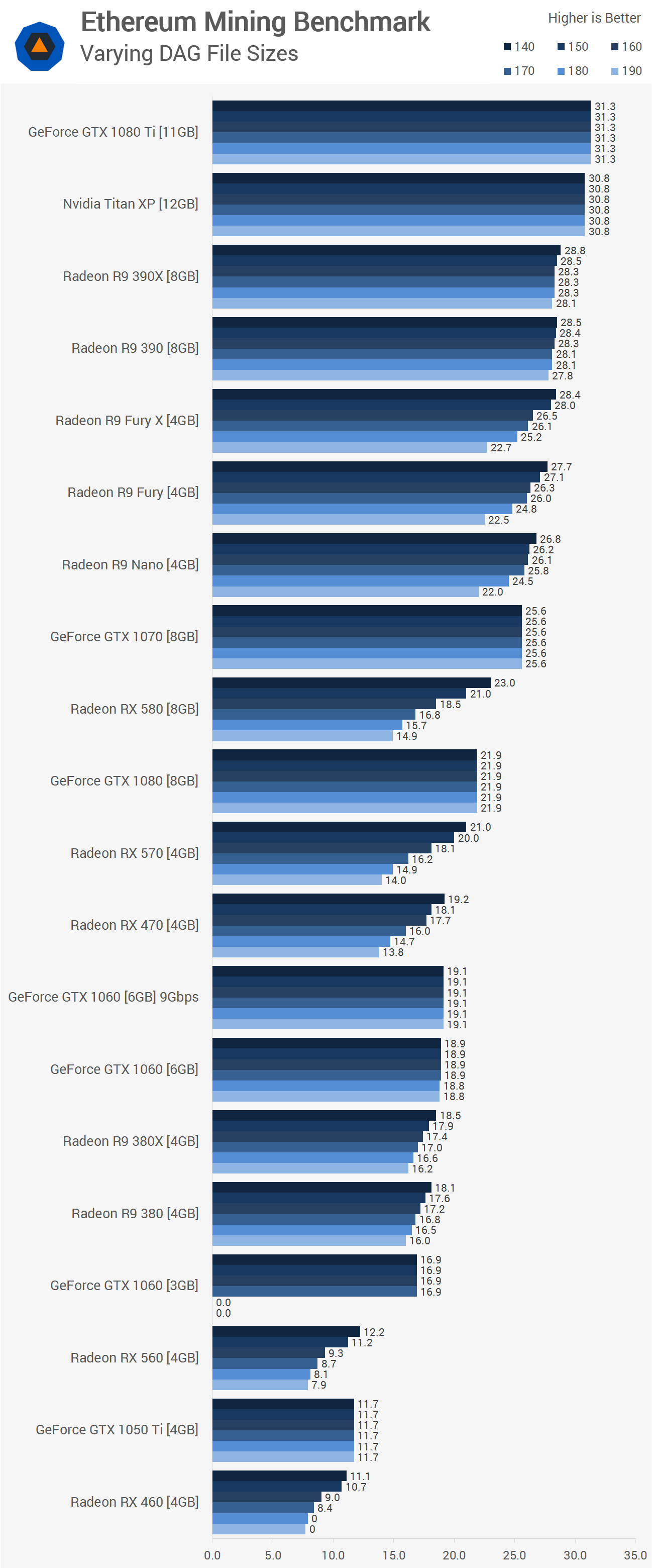 Mining Performance and Hashrate of GPUs | Cruxpool