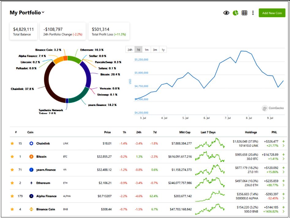 Online Crypto Portfolio Tracker Excel Template for Download | WPS Office Academy