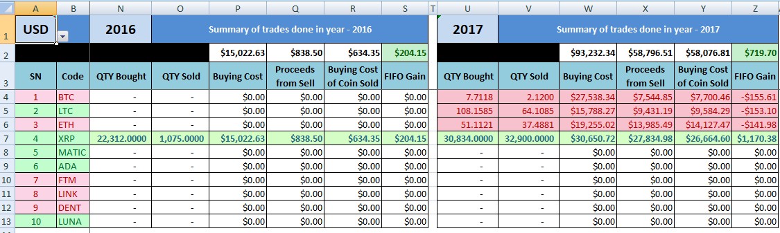 How to Generate Your ecobt.ru Tax Report - KoinX