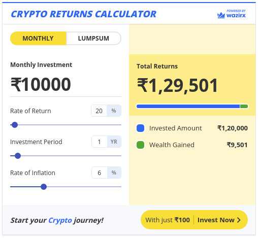 Return on Investment Calculator | MarketCapOf