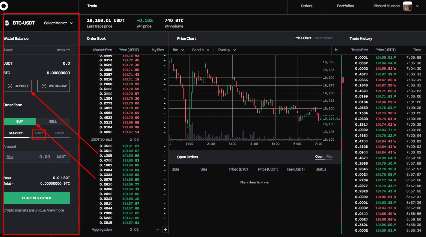 What Are Crypto Signals: No Technical Skills Needed - Phemex Academy