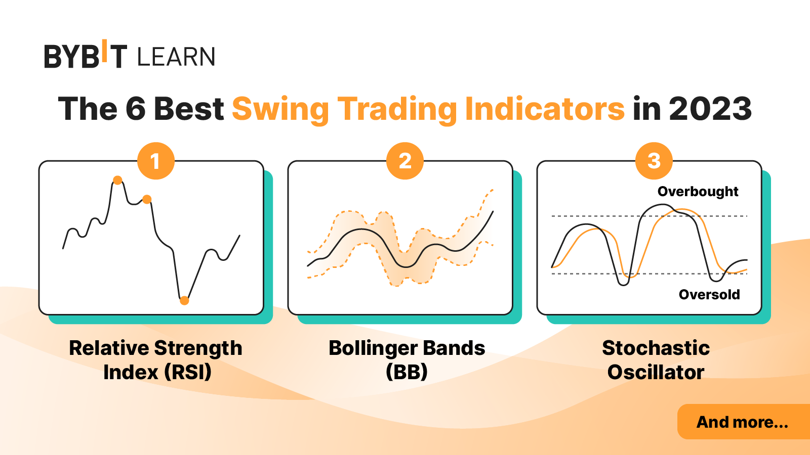 What Is Swing Trading? | Ledger