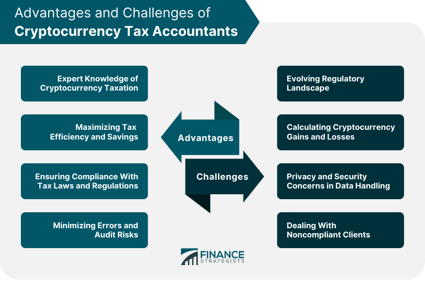 Cryptocurrency Tax Accountant UK | Crypto Tax Advice