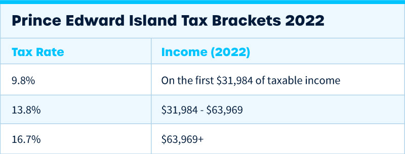 Guide to Crypto Tax in Canada | Crypto Guide | Crypto Tax Lawyer