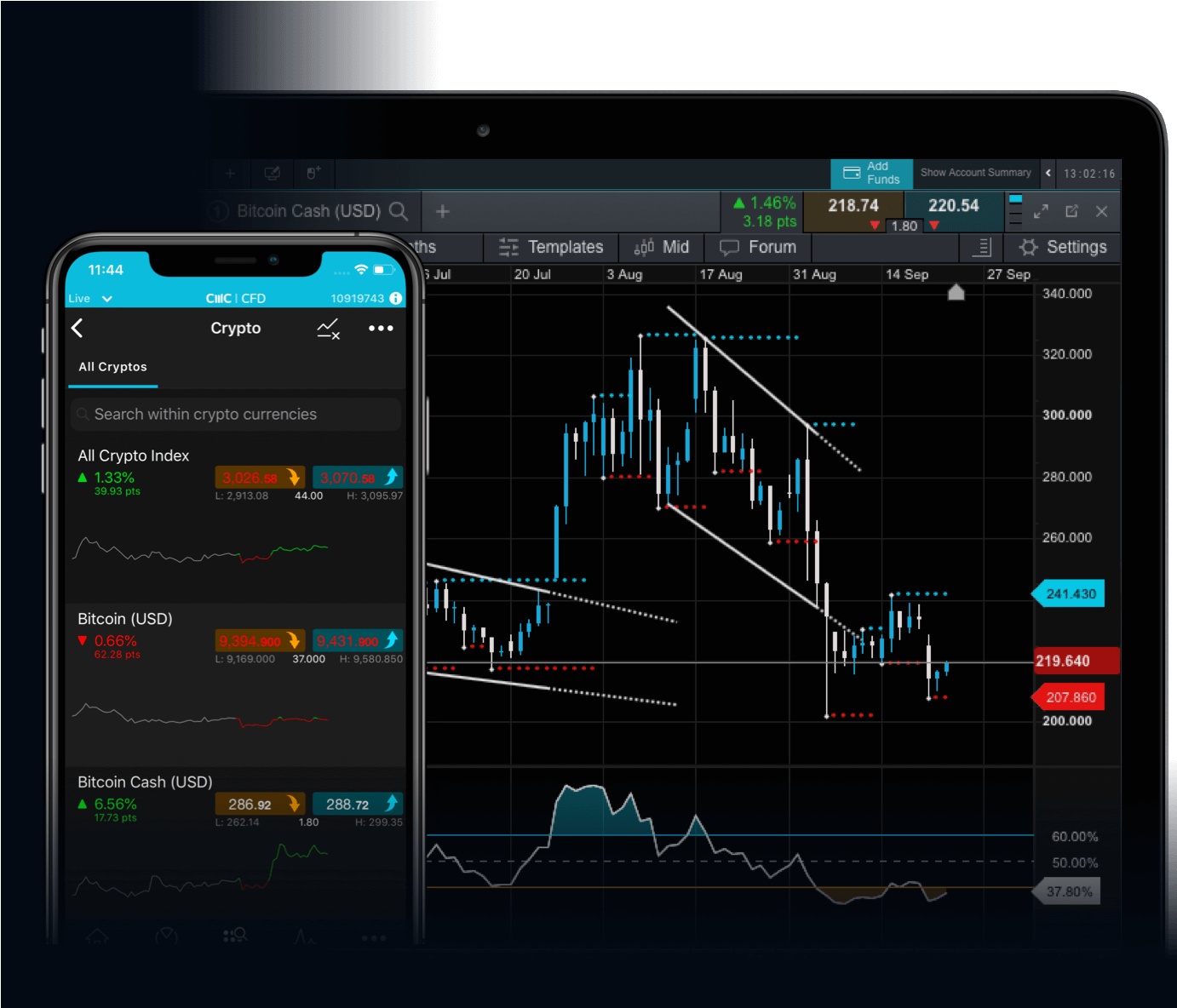 Trading Forum | Join Trading Discussions | IG Community