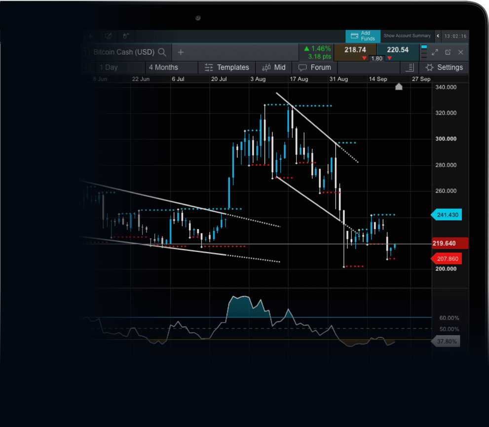 Crypto Trading Q+A - Getting Started with Alpaca - Alpaca Community Forum