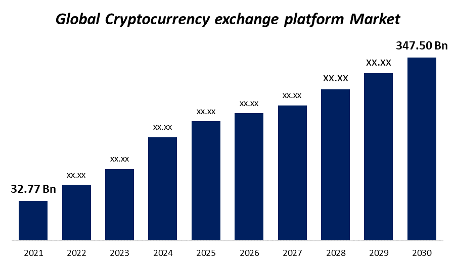 Deutsche Boerse launches regulated spot platform for crypto assets | Reuters