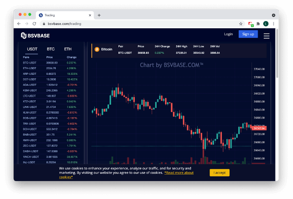 9 Best Crypto Exchanges and Apps of March - NerdWallet