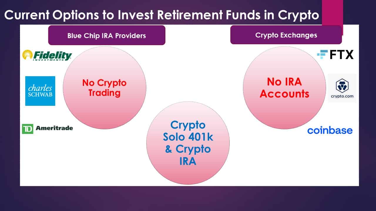 Frequently Asked Questions - Crypto In the Solo k - Solo k